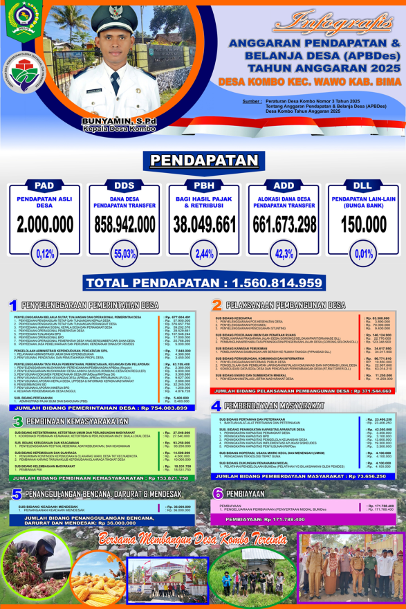 Infografis APBDes TA. 2025