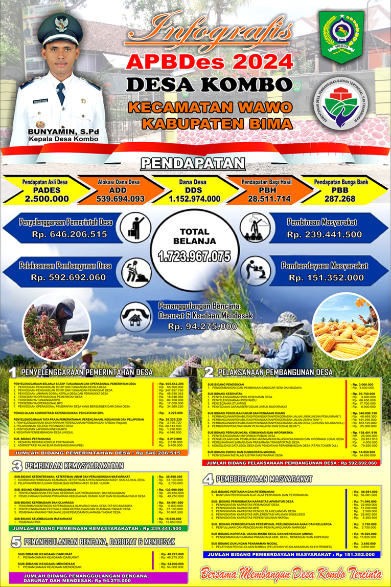 INFOGRAFIS_APBDes_2024_Presss_2